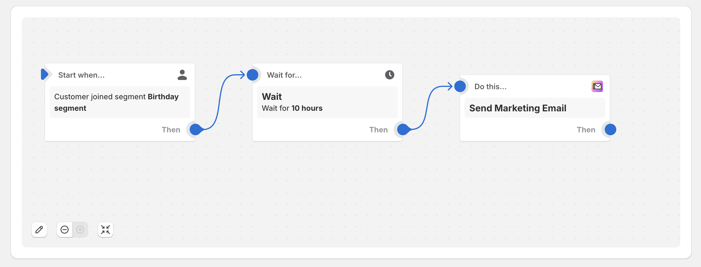 Customer celebrate birthday workflow on Shopify